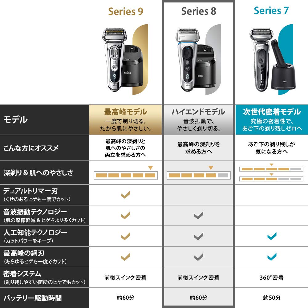 Amazon | 【除菌洗浄器付き】 ブラウン シリーズ8 メンズ電気