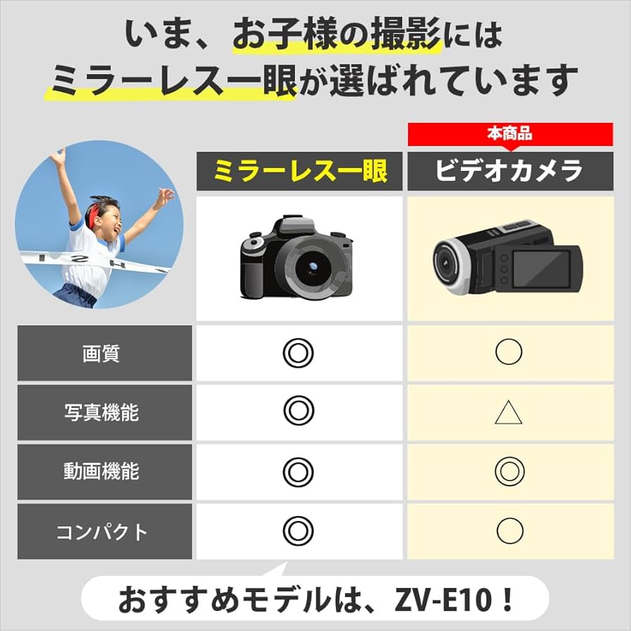 Amazon | SONY(ソニー) 4K ビデオカメラ Handycam FDR-AX45(2018年