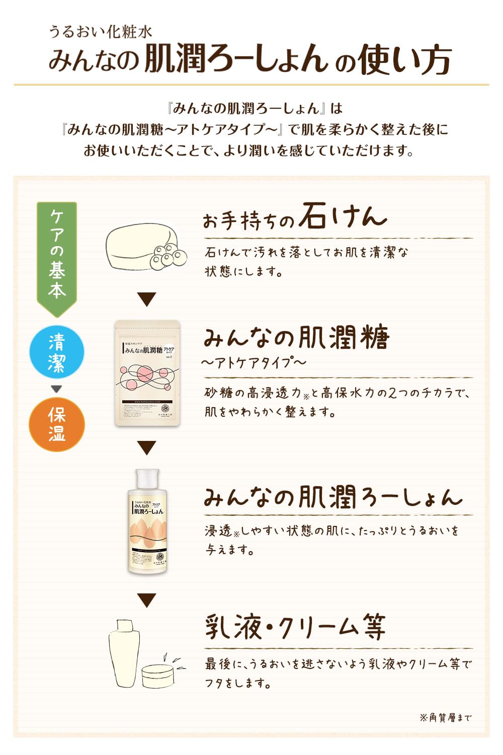 Amazon | セラミド 化粧水 敏感肌 北の快適工房 『みんなの肌潤ろー