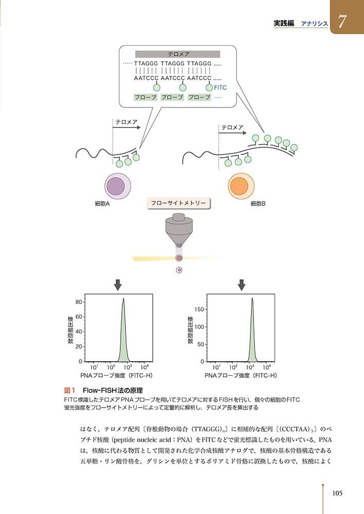 新版 フローサイトメトリー もっと幅広く使いこなせる! 〜マルチカラー