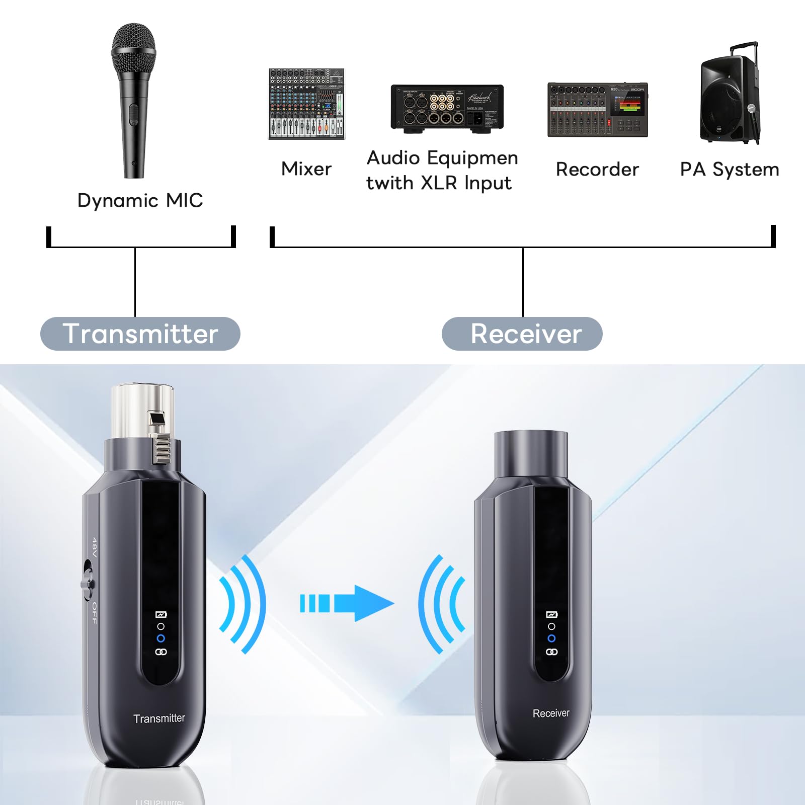 Amazon.co.jp: XIAOKOA ワイヤレスマイクシステム 送受信機セット