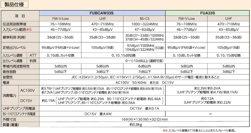 Amazon.co.jp: マスプロ電工 共同受信用 FM・V-Low・UHFブースター