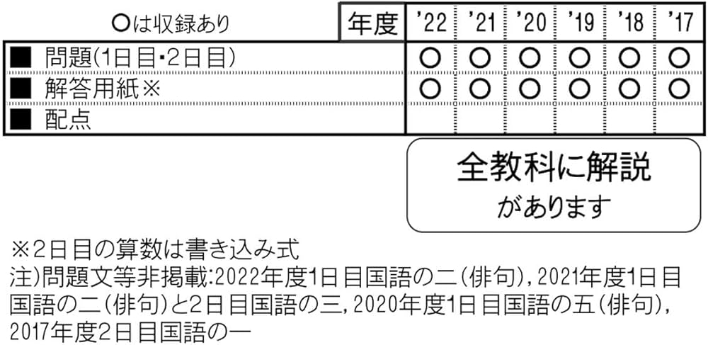 灘中学校入学試験問題集2023年春受験用(実物に近いリアルな紙面の