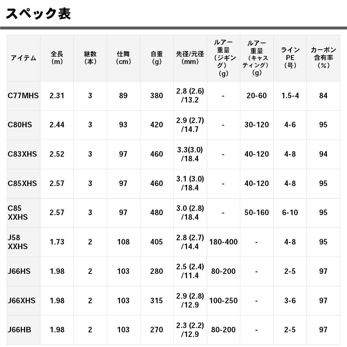 Amazon | ダイワ(DAIWA) オフショアキャスティングロッド ソルティガAP