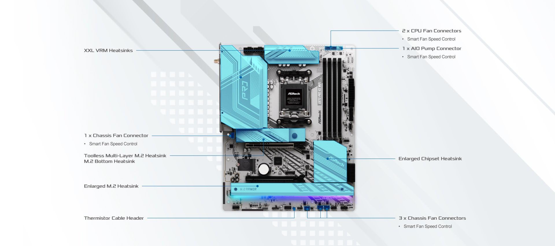 ASRock Placa mãe X870 Pro RS WiFi AMD Ryzen Socket AM5 ATX USB4