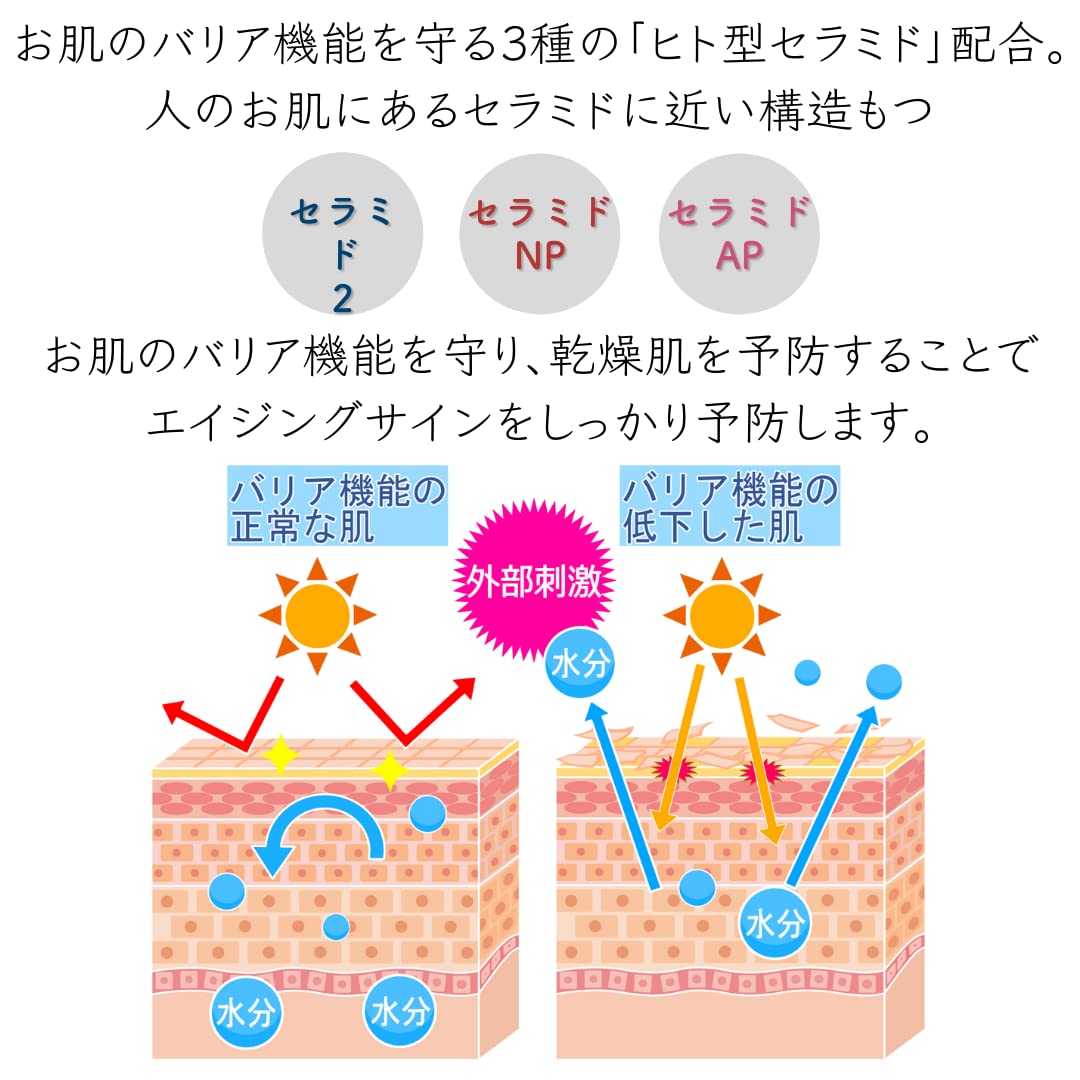 Amazon | 【公式】nahls ナールス ユニバ ナールスゲン 推奨濃度配合
