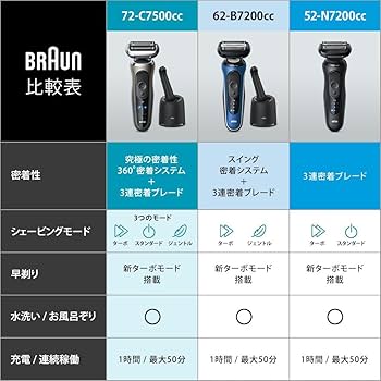 Amazon.co.jp: ブラウン 電気シェーバー シリーズ5 洗浄機付き 電動 髭