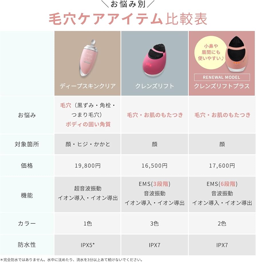 Amazon.co.jp: ヤーマン 美顔器 ミーゼ クレンズリフト プラス 洗顔
