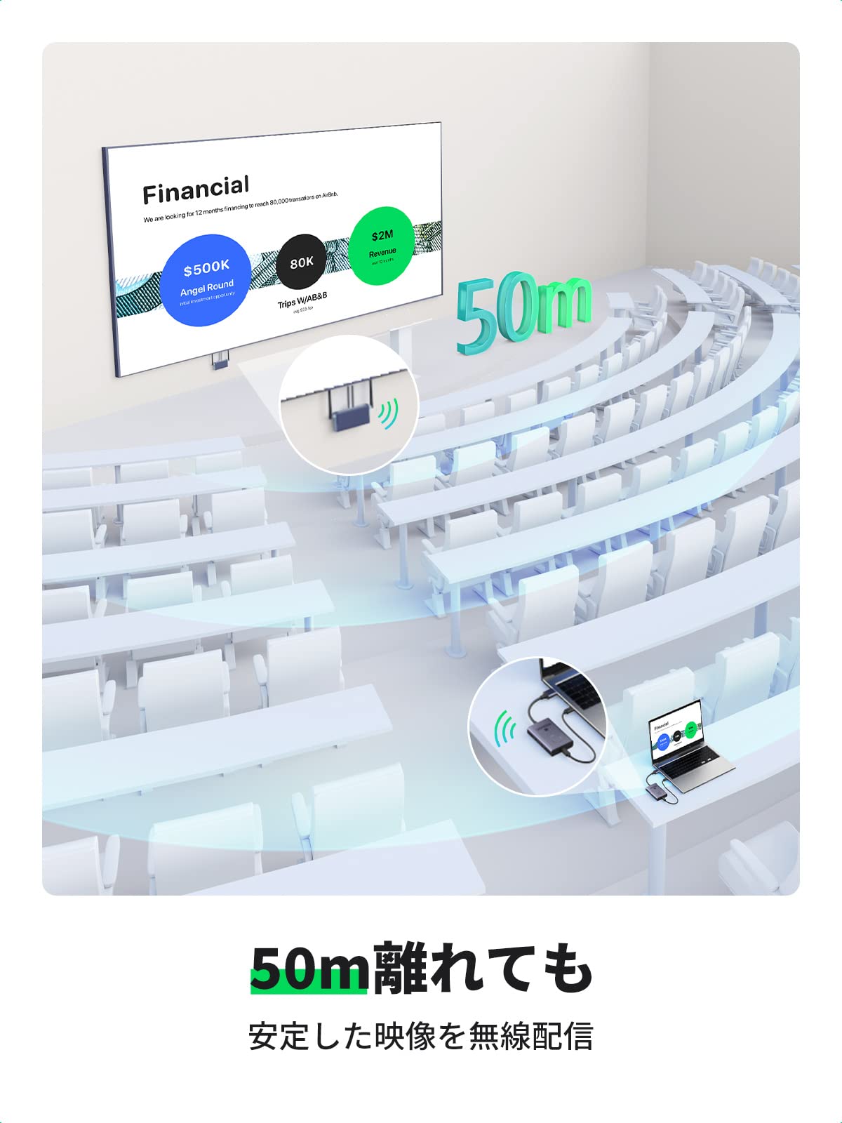 Amazon | UGREEN HDMI 無線 ワイヤレスHDMI送受信機セット【日本技適