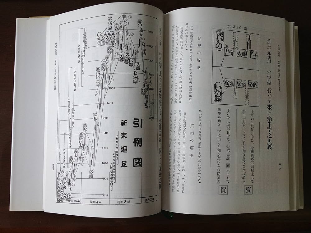 天底と転換罫線型網羅大辞典〈第1巻〉棒足順張之巻―相場必勝の秘訣永久