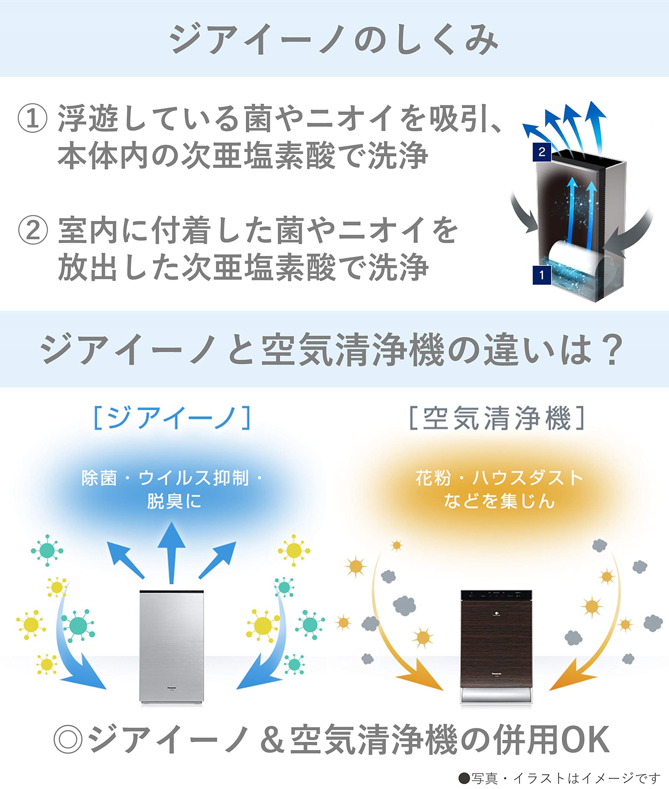 Amazon | パナソニック 次亜塩素酸 空間除菌脱臭機 ジアイーノ ~15畳