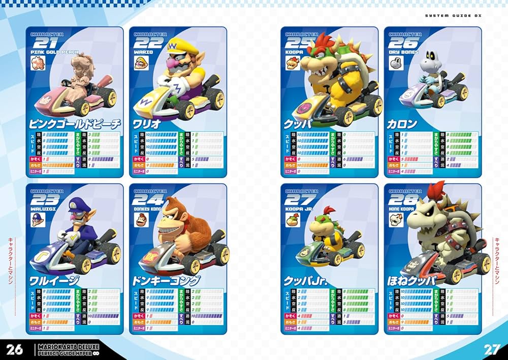 Amazon.co.jp: マリオカート8 デラックス パーフェクトガイド超
