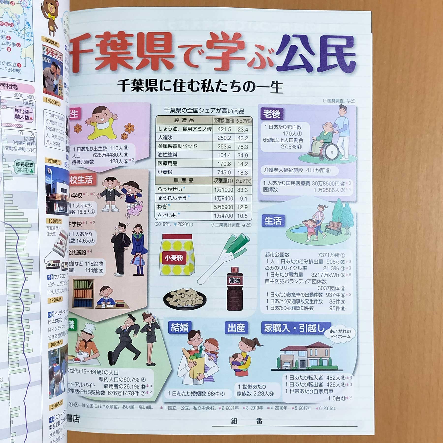 Amazon.co.jp: 2024年度版「新しい公民（通常版＋千葉県資料付）【教師