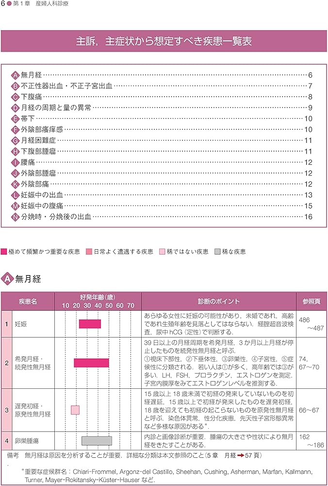 Amazon.co.jp: 標準産科婦人科学 第5版 (Standard Textbook) : 綾部