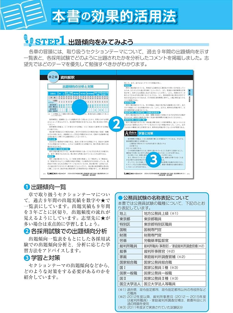 2024-2025年合格目標 公務員試験 本気で合格！過去問解きまくり！ 【1