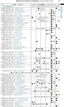 ポケット医薬品集 2023年版 | 龍原 徹, 澤田 康文, 佐藤 宏樹 |本
