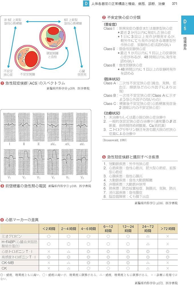 医学書院 コアカリノート【医師国家試験参考書】 コアカリノート: 臨床
