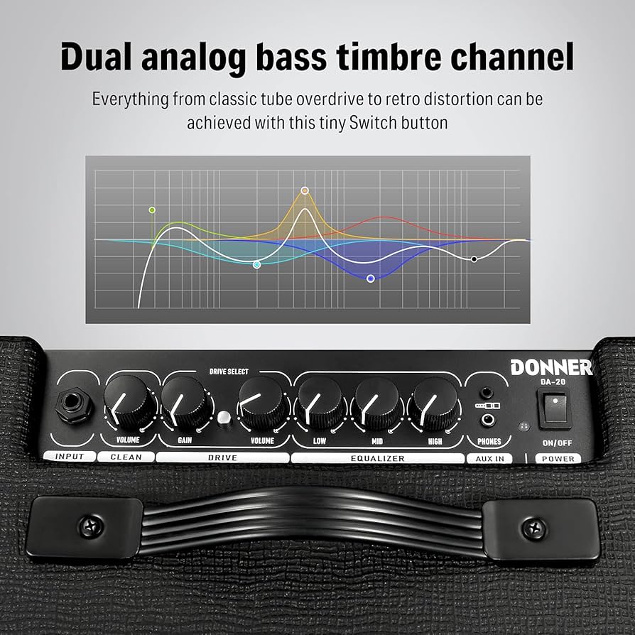 Amazon.co.jp: Donner ギターアンプ 20W クリーンとドライブ2