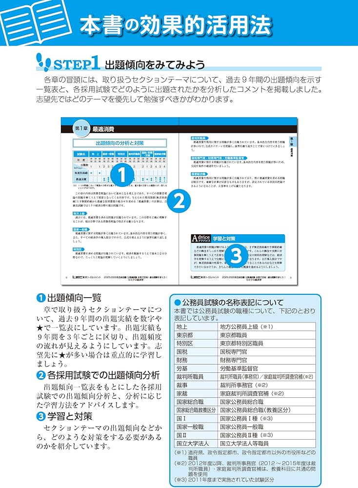 絶版】【帯付き】魔法の経済学 : 1日で公務員試験に合格! 絶版】【帯