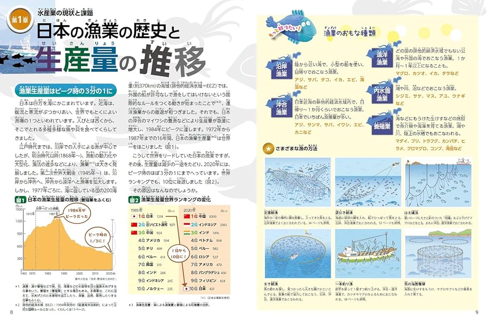 スマート水産業の大研究 人工衛星の漁場探索から一本釣りロボットまで