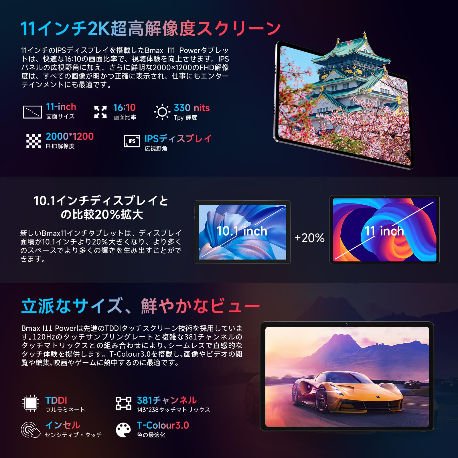 Amazon.co.jp: 【タブレット 10インチ以上2024新登場】Bmax 11インチ