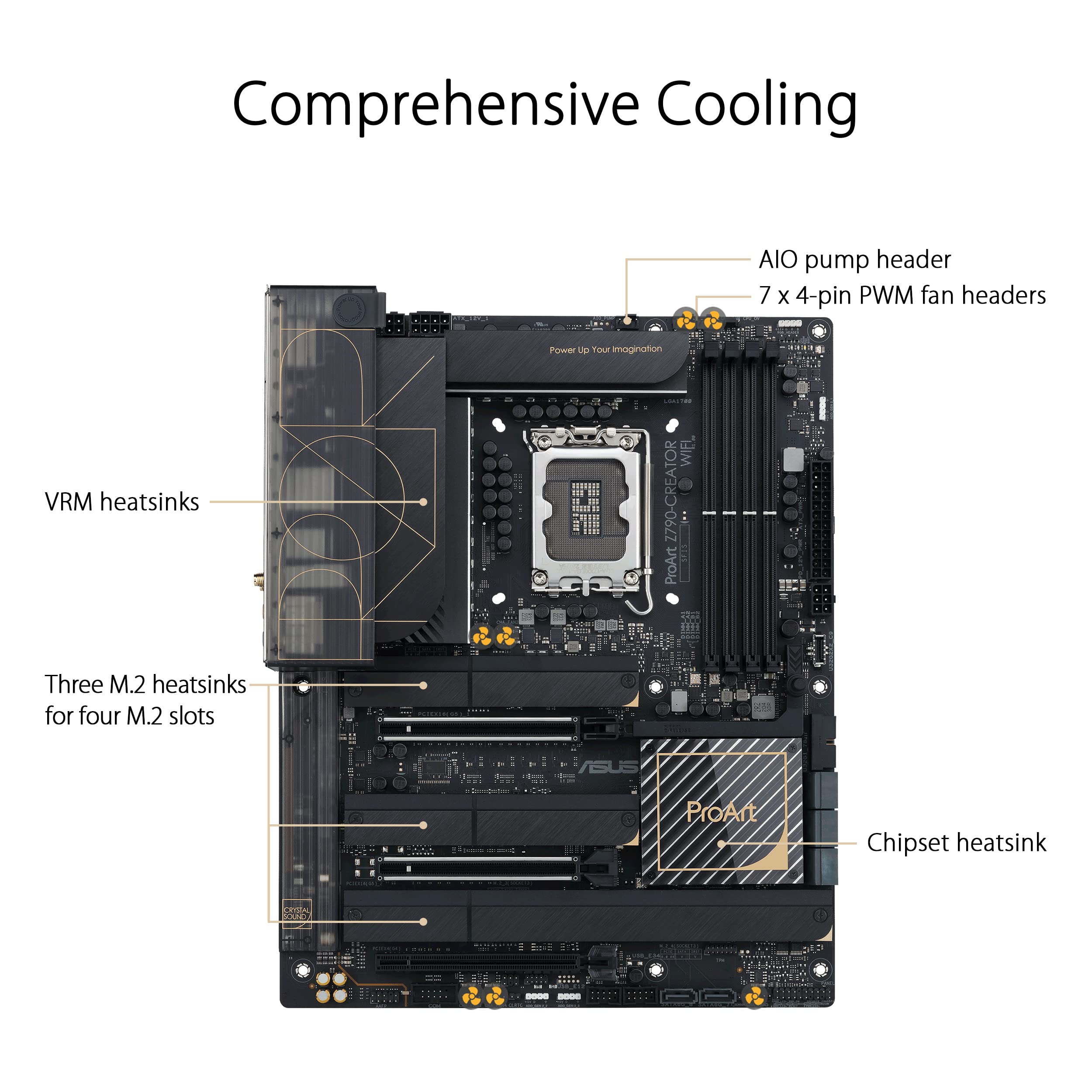 ASUS ProArt Z790-Creator WiFi 6E LGA 1700(Intel 12th&13th Gen) ATX