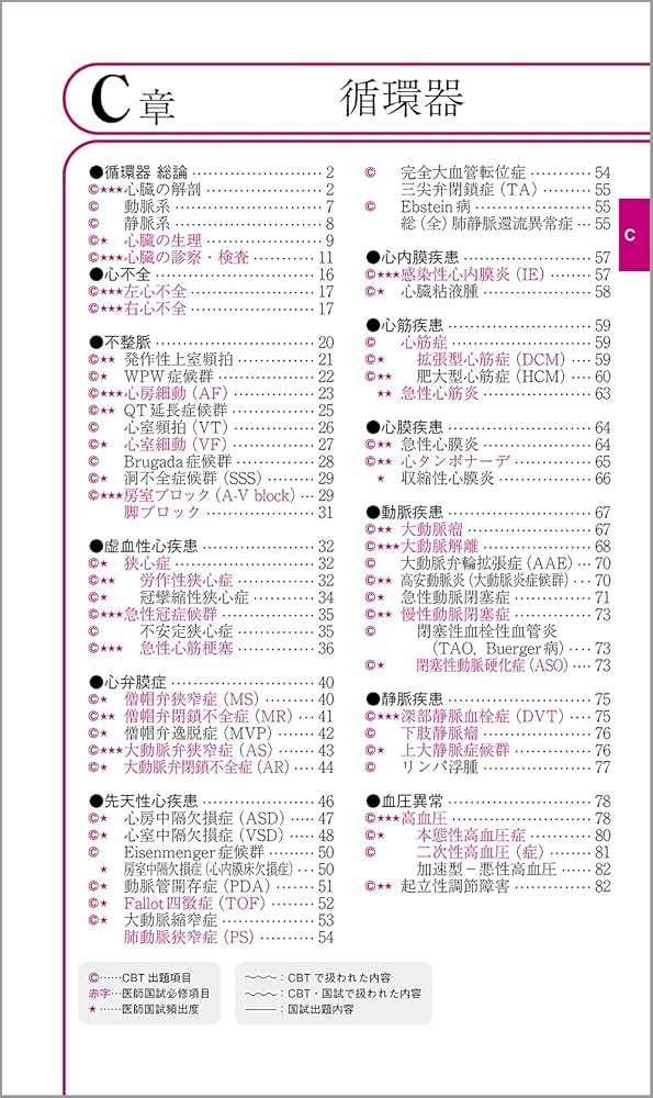 CBT・医師国家試験のためのレビューブック 内科・外科 2022－2023 | 国