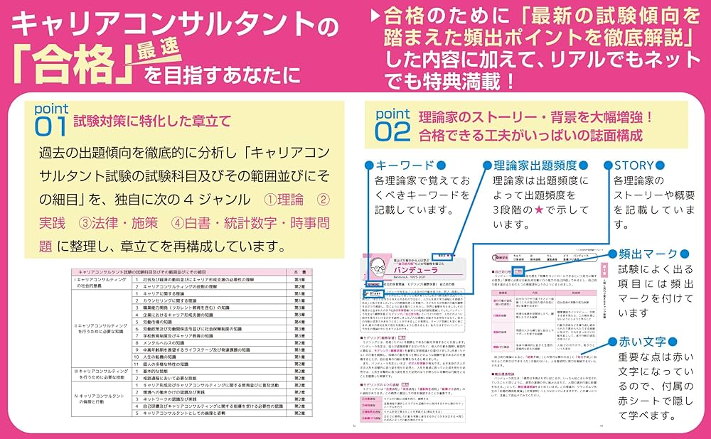 2026年版国家資格キャリアコンサルタント学科試験テキスト&一問一答集