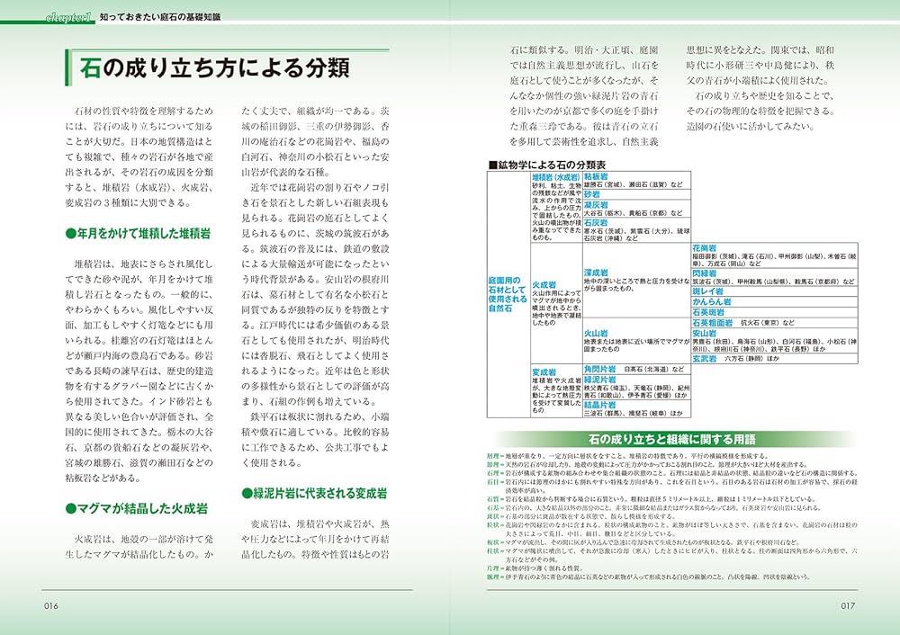 原色 庭石大事典: 産地、原石の種類、造園での使用例などがひと目で
