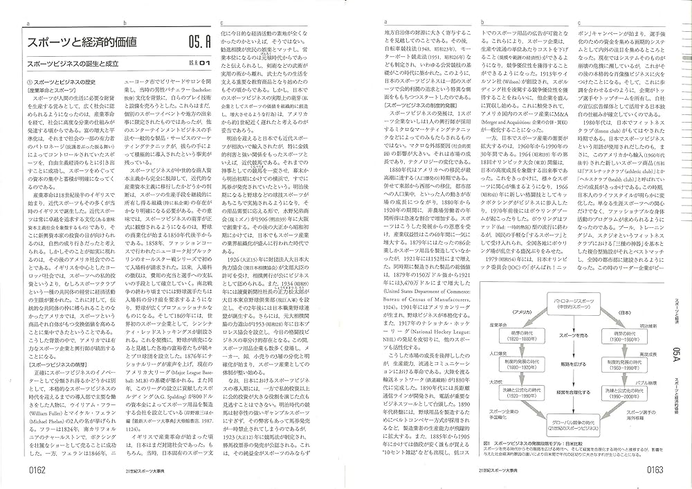 Amazon.co.jp: 21世紀スポーツ大事典 : 中村 敏雄, 高橋 健夫, 寒川