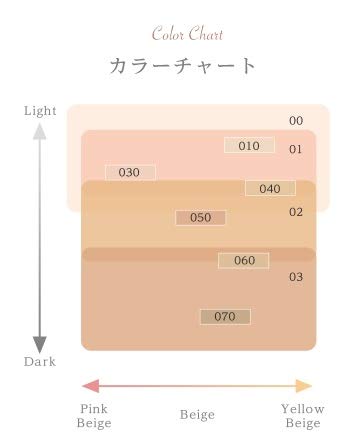 Amazon | アルビオン スウィート モイスチュア シフォン (レフィル