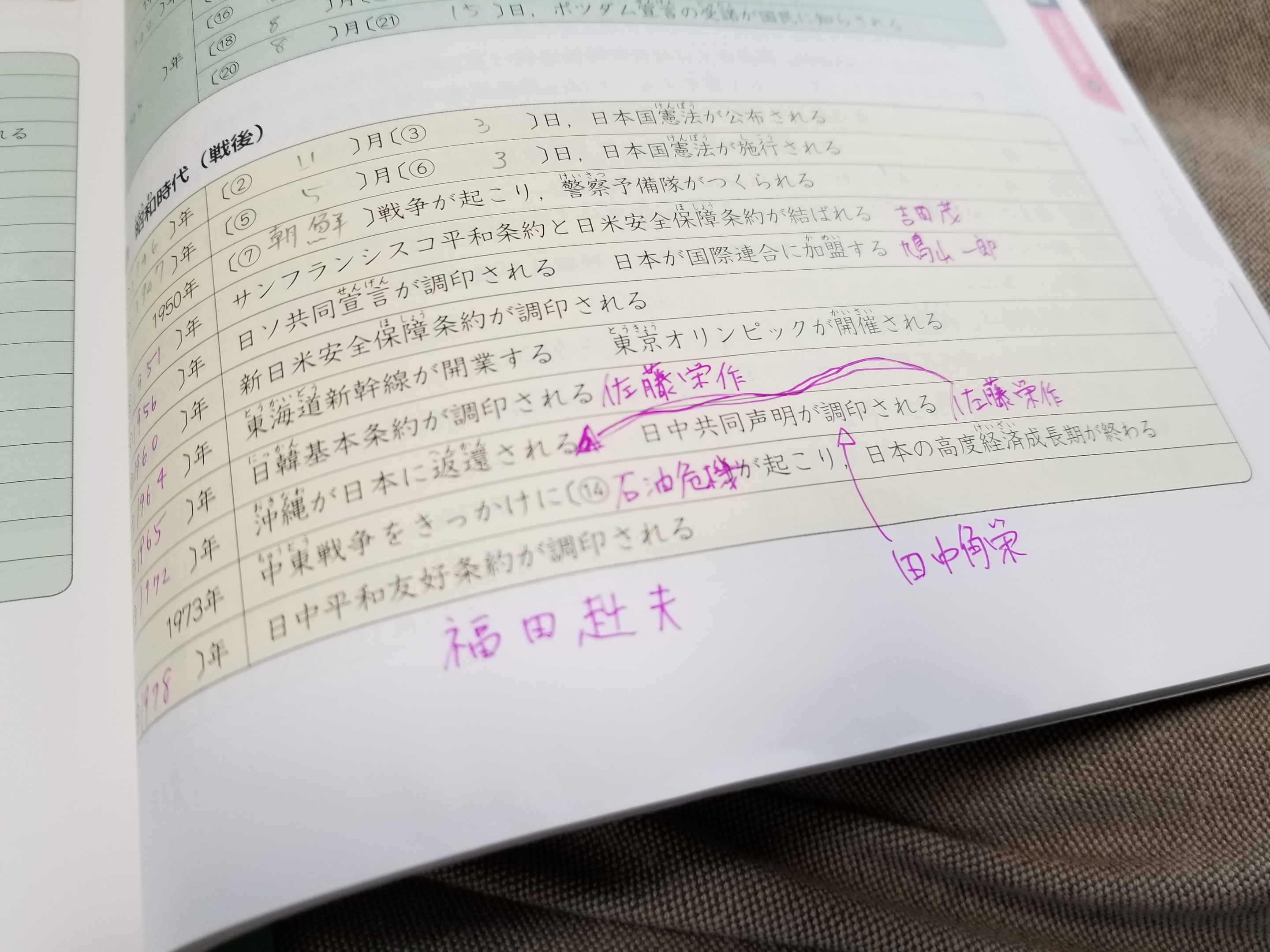 中学受験】「4科のまとめ・社会」が傑作！ 総復習にも間違い書き込み