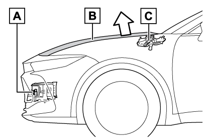 ポップアップフード | CROWN | TOYOTA