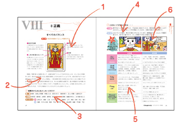 マカロンタロットmacalon tarot