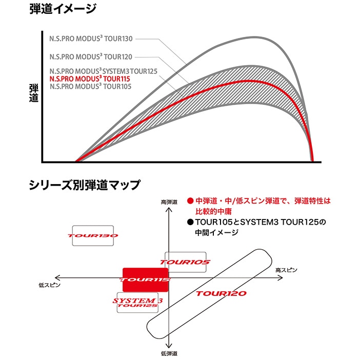 日本シャフト モーダス3 ツアー115 アイアン用 5-PW/6本セット N.S.PRO
