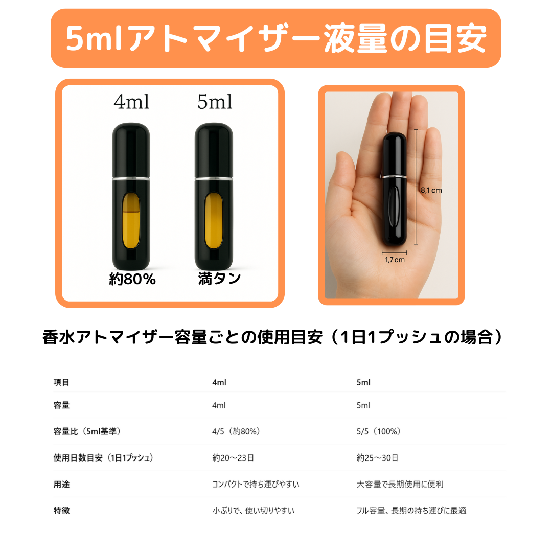 ELLAK エラケイ Musc K ムスクK オードパルファム 1ml 国内正規品 お