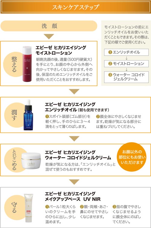 新発売！低刺激＆美白ケアの乾燥肌対策【白濁シャバシャバタイプ高浸透