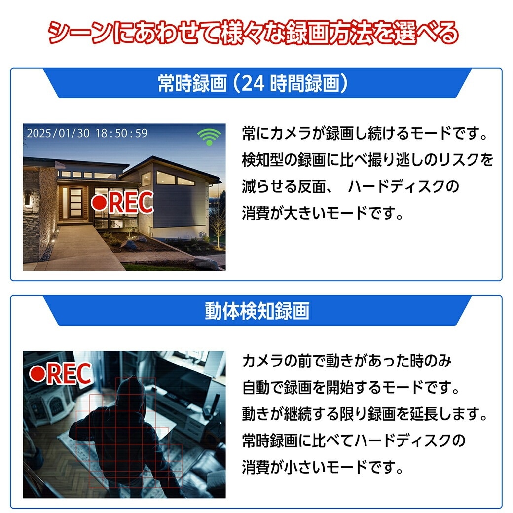 ワイヤレス防犯カメラ10.1インチモニター＆カメラ4台セット