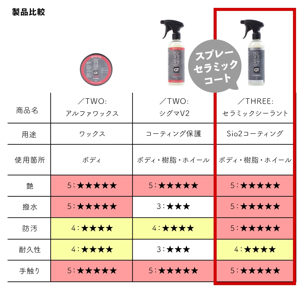 ガレージセラピー /THREE: セラミックシーラント CS | GRANTZ ONE