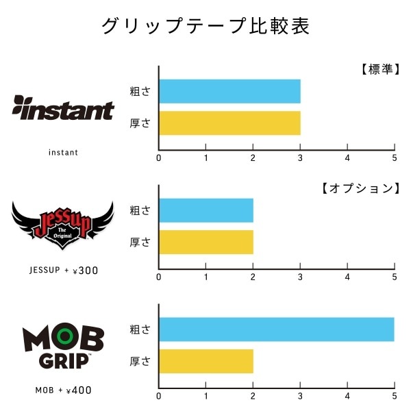 Evisen】Kento Yoshioka RAT HOLDING SKULL 8.5インチ エビセン
