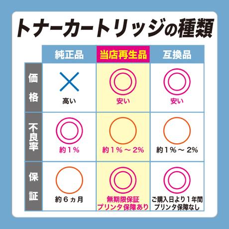 京セラ(KYOCERA) トナーカートリッジTK-591 イエロー リサイクルトナー