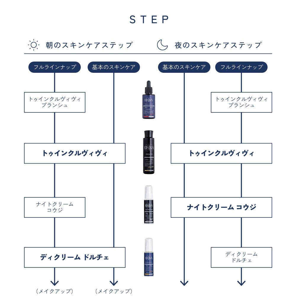 ナイトクリーム・KOUJI ／2ヶ月分 〈夜に、立て直す。〉｜KEiKA1公式