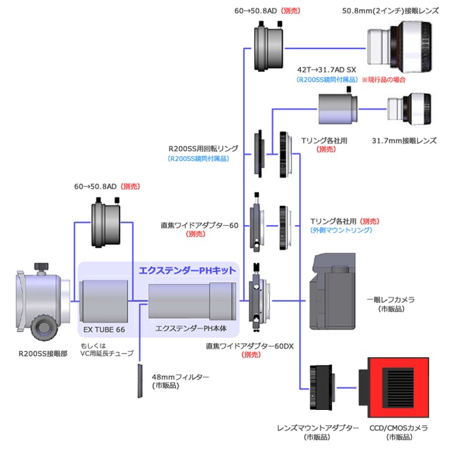 ビクセン エクステンダーPHキット（メーカー品切れ中・次回2025年11月