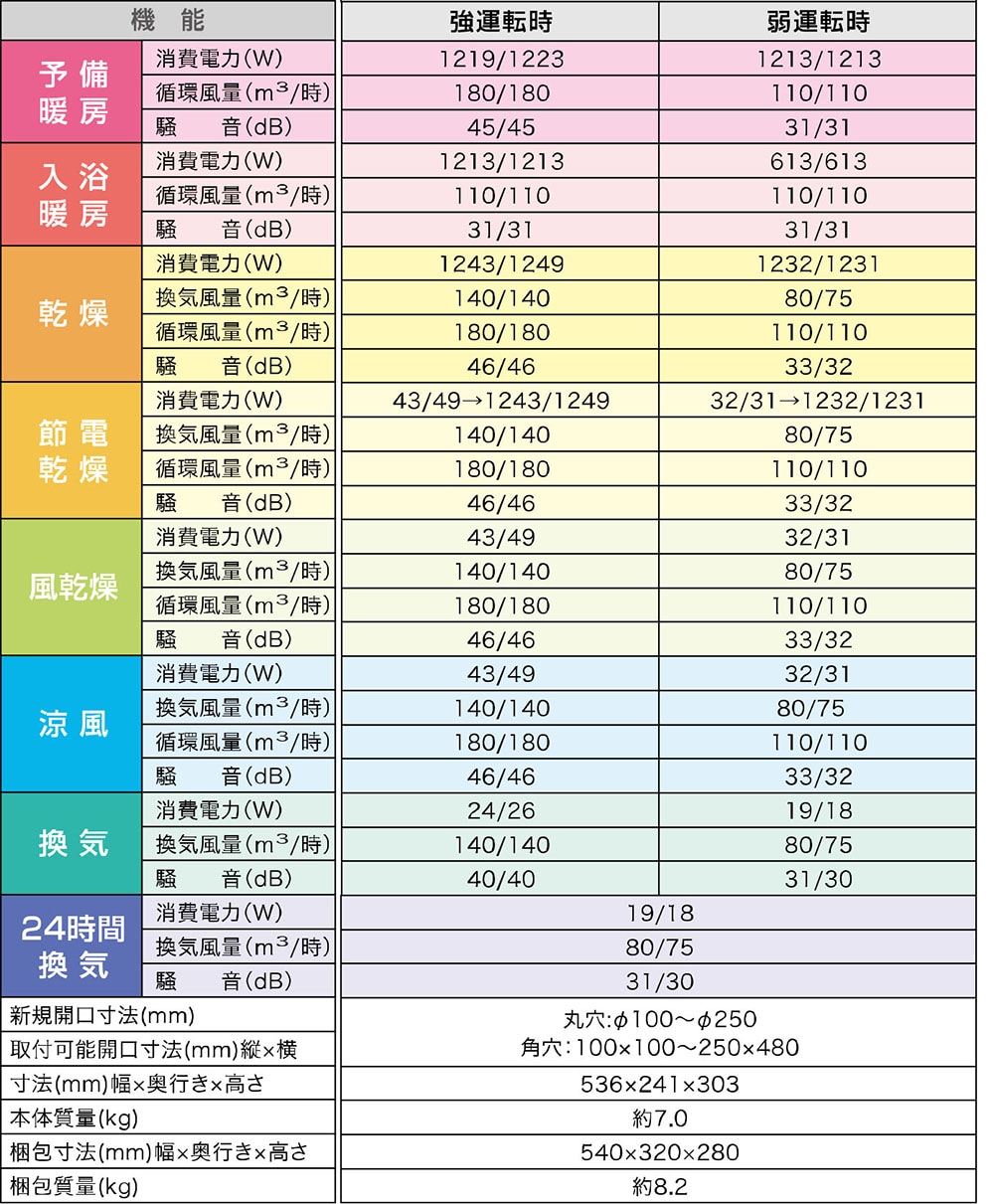 高須産業 BF-861RGA 浴室換気乾燥暖房機 【壁面取付タイプ】 換気扇