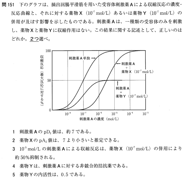 解説付き】111回薬剤師国家試験 問151～問195 理論 薬理・薬剤・病態
