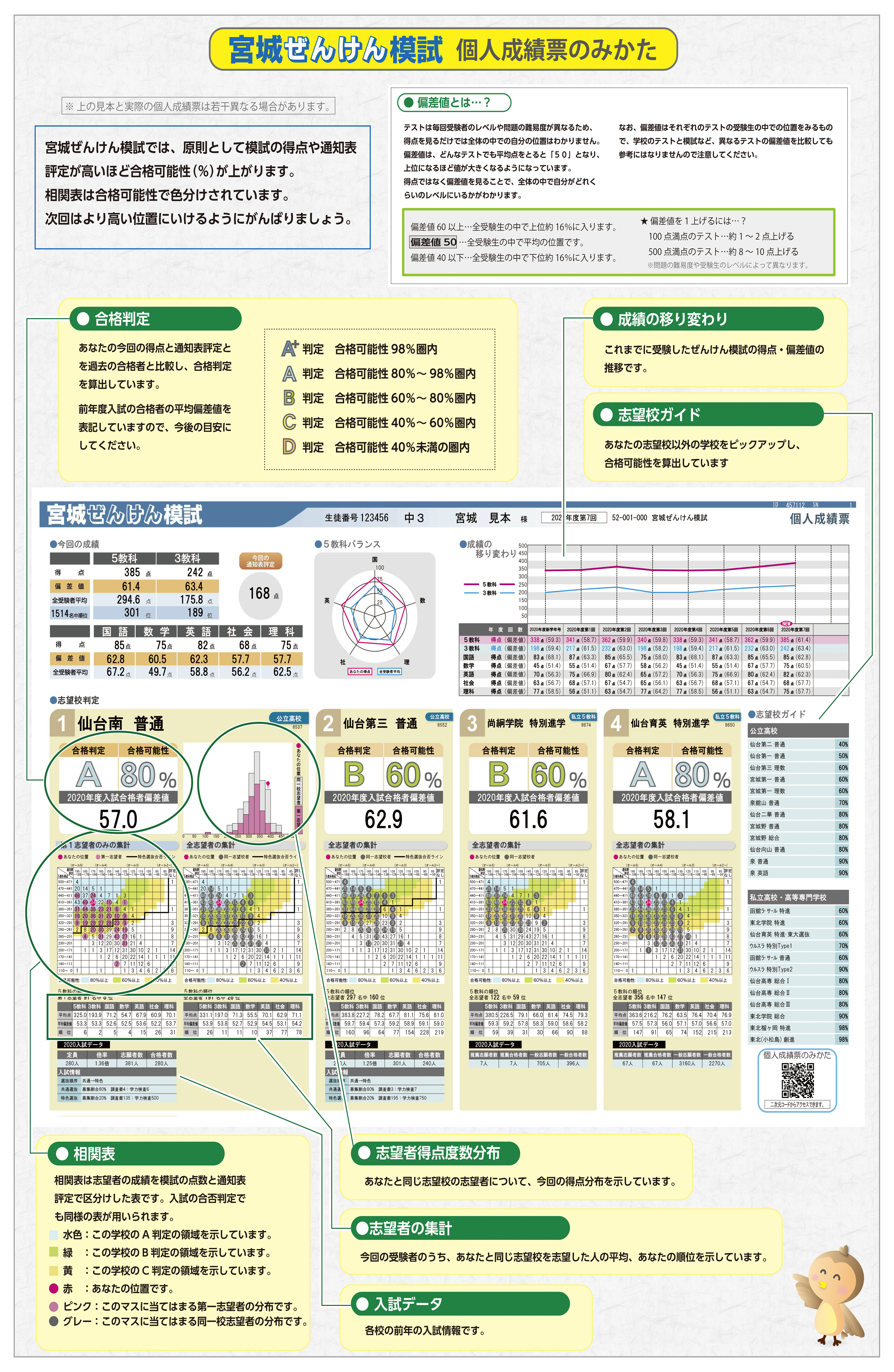 個人成績票の見方