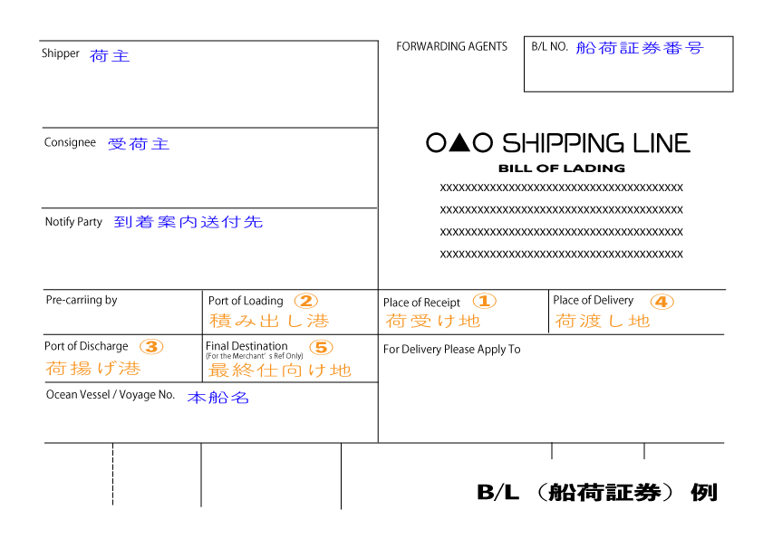 船荷証券（B/L）上にある5つの地名とは - N-avigation 最新の物流情報