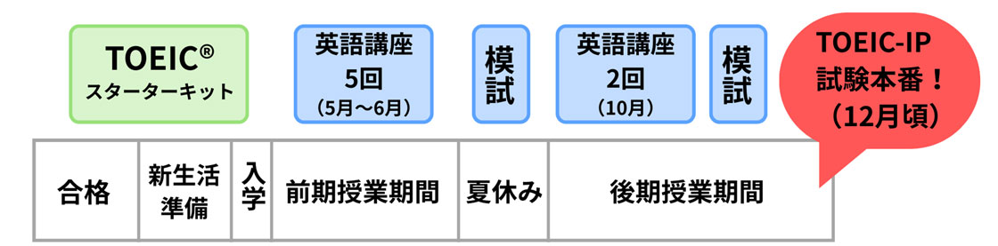 英語学習 :: 山形大学生協の受験生・新入生サポート