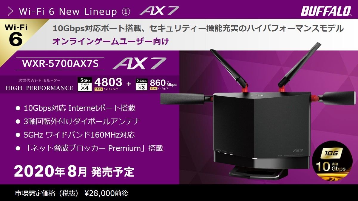 余裕の「ギガ越え」も！ バッファローからWi-Fi 6対応ルータ3モデル