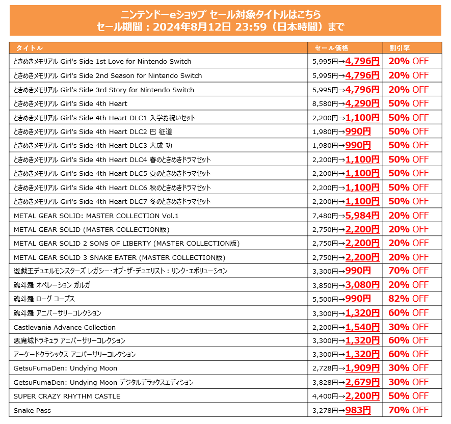 ときめきメモリアル Girl's Side』シリーズ3作品が各20％オフの税込